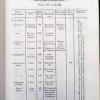 1895 Бухара Отчет о Дислокации Войск
